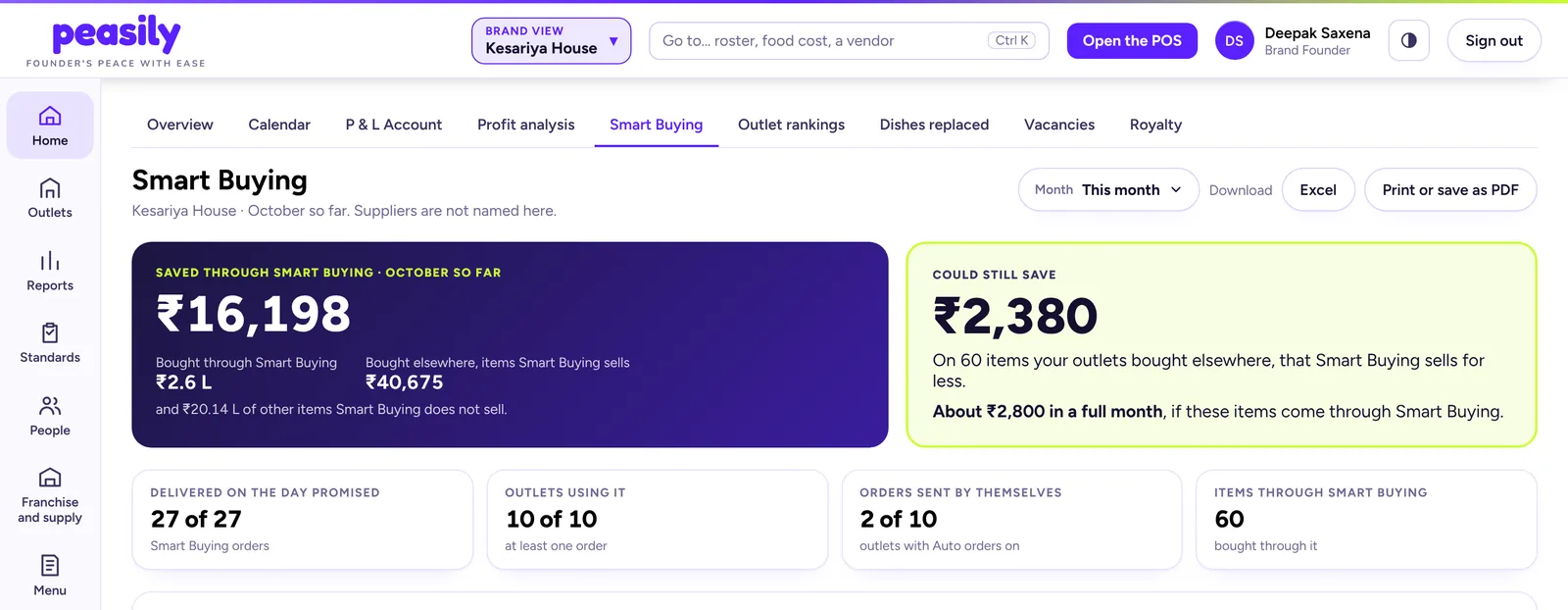 Smart Buying in Peasily: savings and items bought at the lowest nearby price